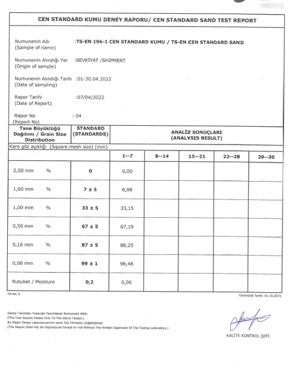 CEN STANDART KUM TEST RAPORU