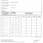 PARSROS CEN STANDARD SAND TEST REPORT 2022