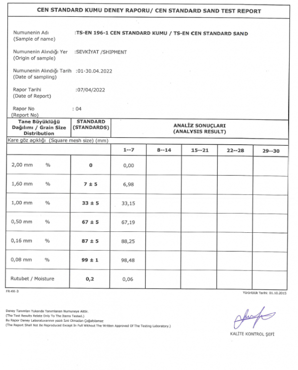 PARSROS CEN STANDARD SAND TEST REPORT 2022