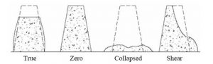 CONCRETE SLUMP SET 3