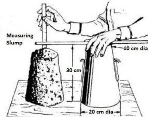 CONCRETE SLUMP TEST 1