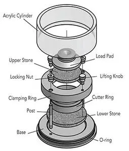 Arrangement of Consolidometer Parts