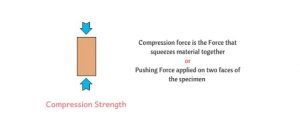 Compressive Strength of Cement