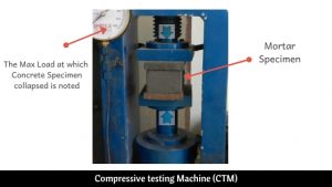 Compressive testing machine