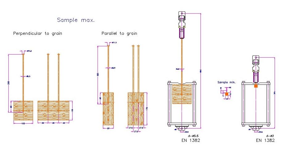 EN 1382 Test Fixture