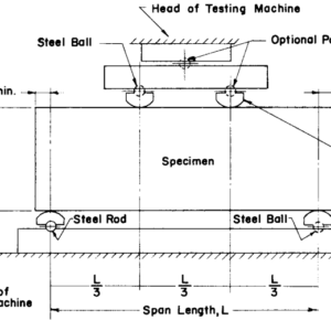 ASTM C78 Test Fixture - Image 2