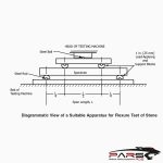 ASTM C880 Test Fikstürü