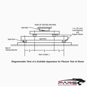 ASTM C880 Test Fikstürü