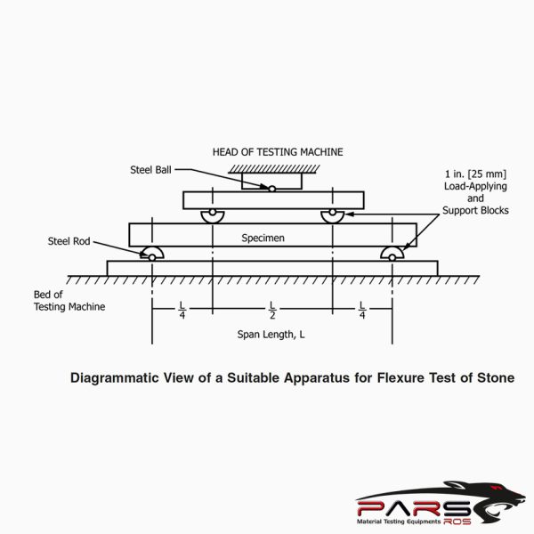 ASTM C880 Test Fikstürü