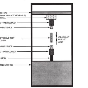 ASTM C1358 Test Fixture - Image 4