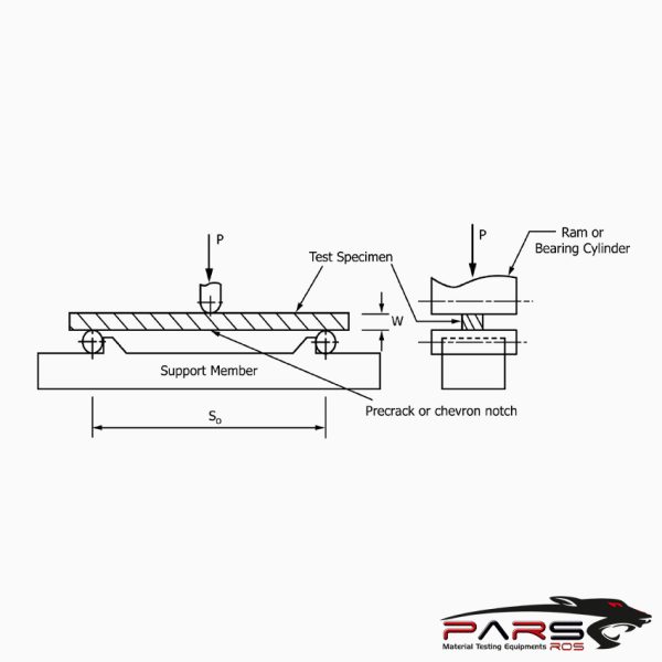 ASTM C1421 Test Fiksturu 03
