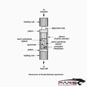 ASTM C1425 Test Fikstürü 02