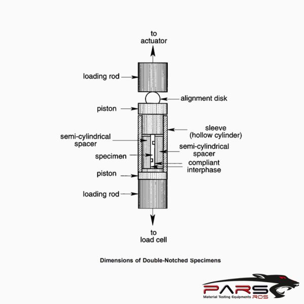 ASTM C1425 Test Fikstürü 02