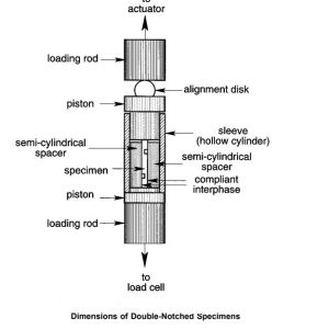 ASTM C1425 Test Fixture - Image 2