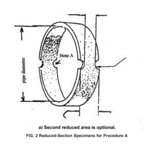 ASTM D2290 Test Fikstürü - Görsel 6
