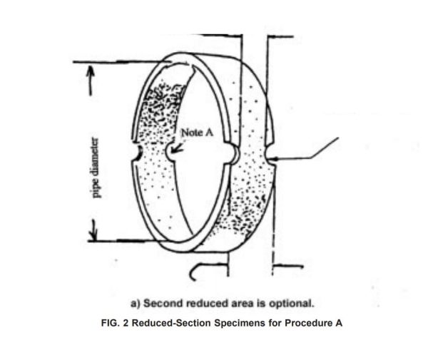 ASTM D2290 Fig.2 Test Fixture