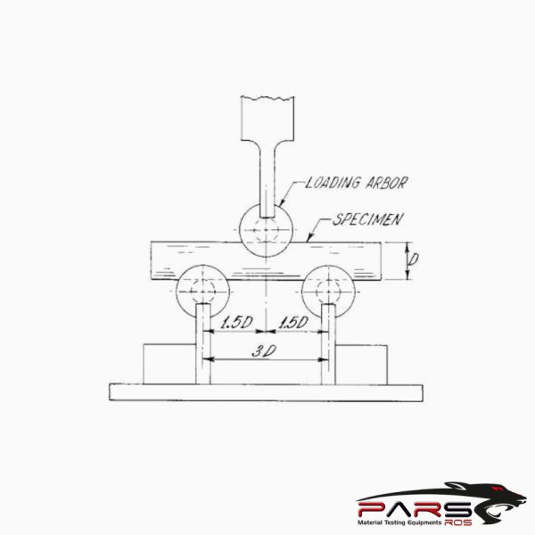 ASTM D4475 Test Fikstürü 02