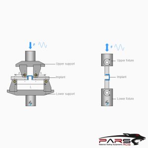 ASTM F564 Test Fixture 1 ASTM F564 Test Fikstürü