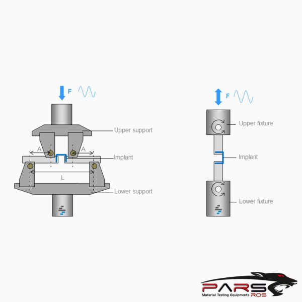 ASTM F564 Test Fikstürü ASTM F564 Test Fikstürü